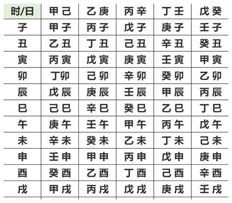 數字八字|生辰八字查詢，生辰八字五行查詢，五行屬性查詢